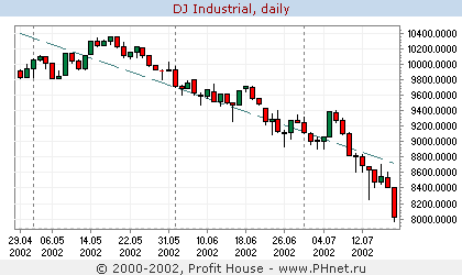  Dow Jones