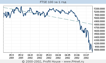 FTSE