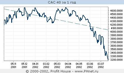 CAC 40