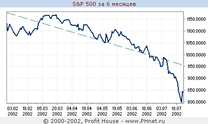 S&P500