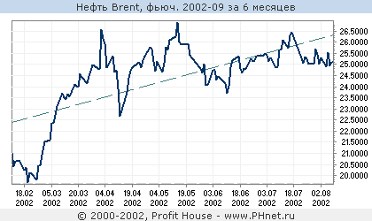  Brent, . 2002-09