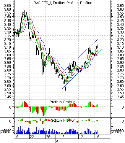  ' ' (Intraday): 20  2002