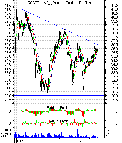  '' (Intraday):  20  2002