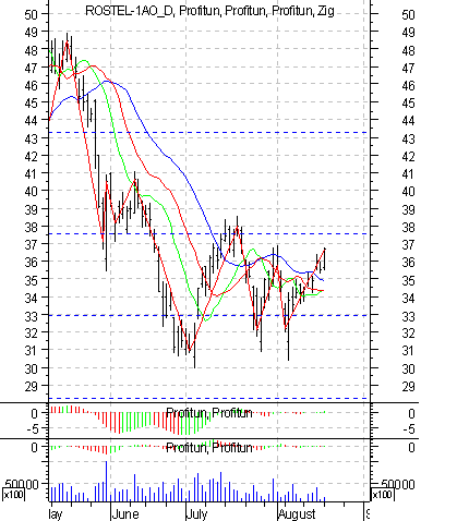   '' (Daily):  20  2002
