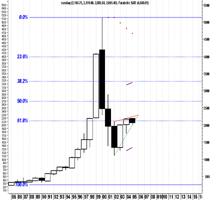 NASDAQ