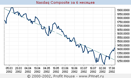 NASDAQ