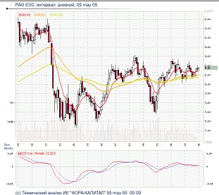 ��� ��� ������