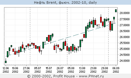  Brent, . 2002-10