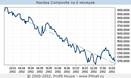  Nasdaq