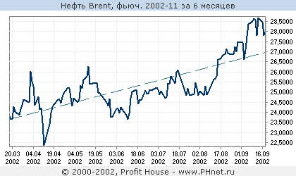  Brent, . 2002-11
