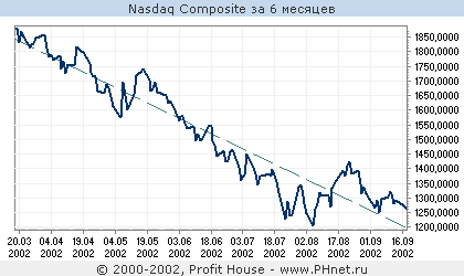  Nasdaq