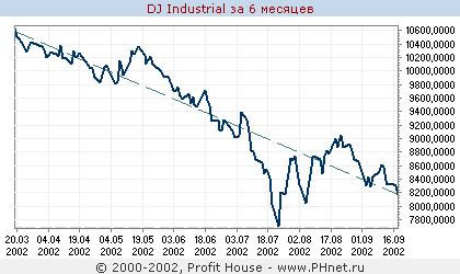  Dow Jones