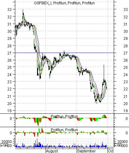    '' (Intraday) :  1  2002 .