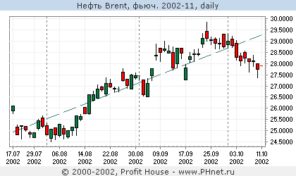  Brent, . 2002-11