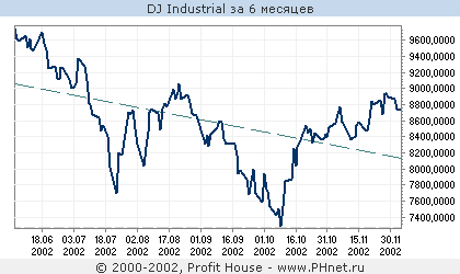 DJ Industrial