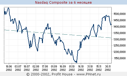 NASDAQ